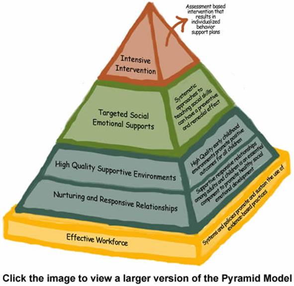 PBIS Minnesota School Teams Alignment With Practices Pbis minnesota school teams alignment with practices